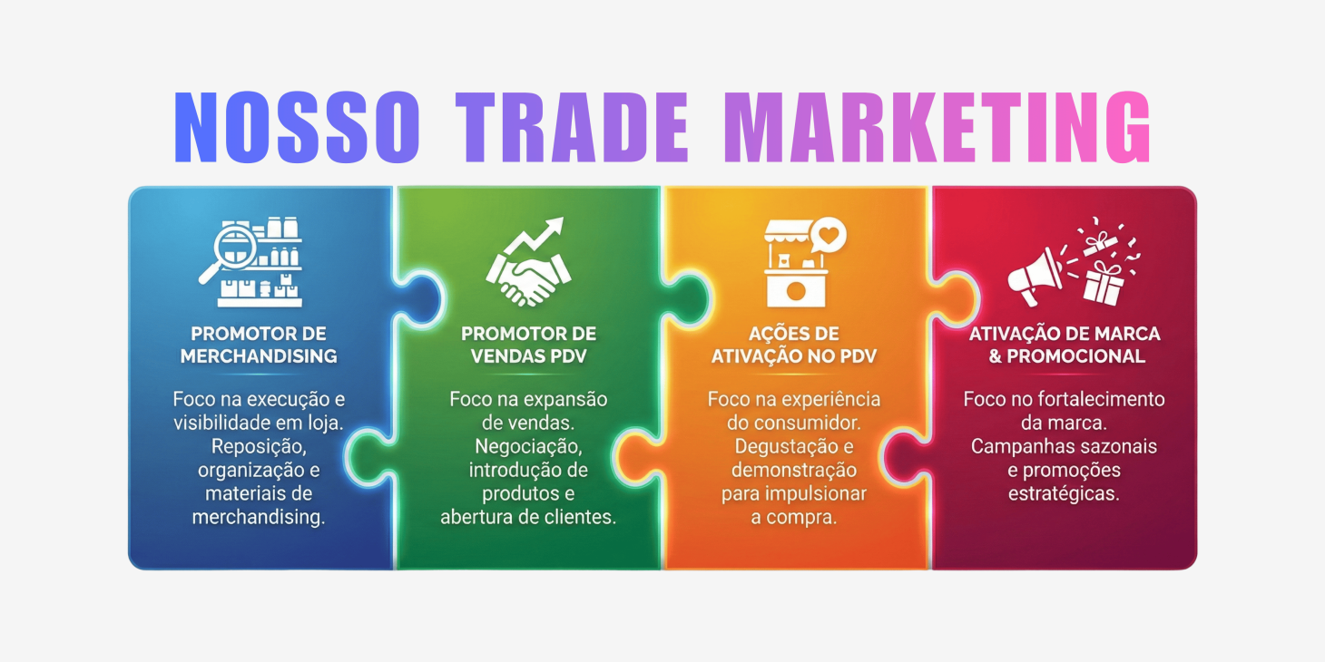 Evento em Destaque - Avante - Casting & Promo